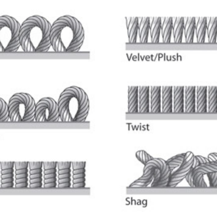 Flooring Factsheet - Carpet Types - Carpets4Less