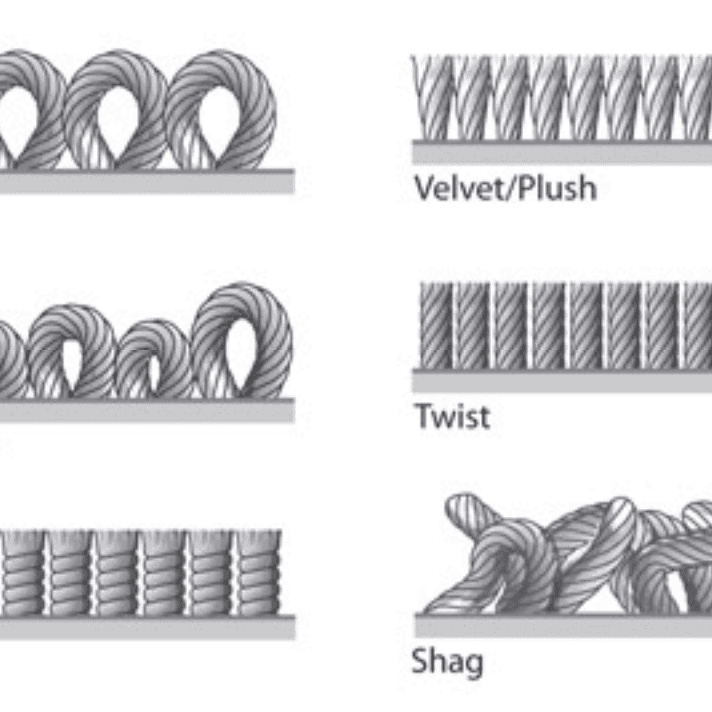 Flooring Factsheet - Carpet Types - Carpets4Less
